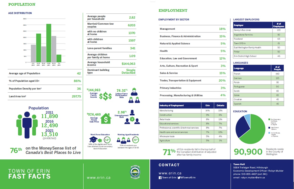 examples of community profile essays pdf advantages and disadvantages of community profiling